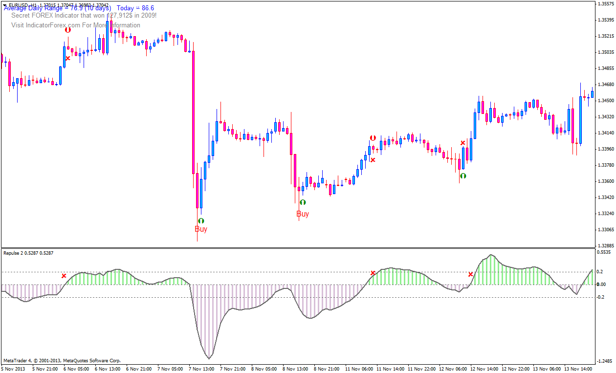 free forex strategy secrets trading free forex strategy secrets trading