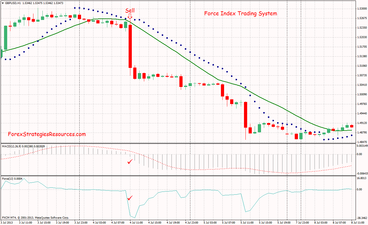 The forex report the six forces of forex