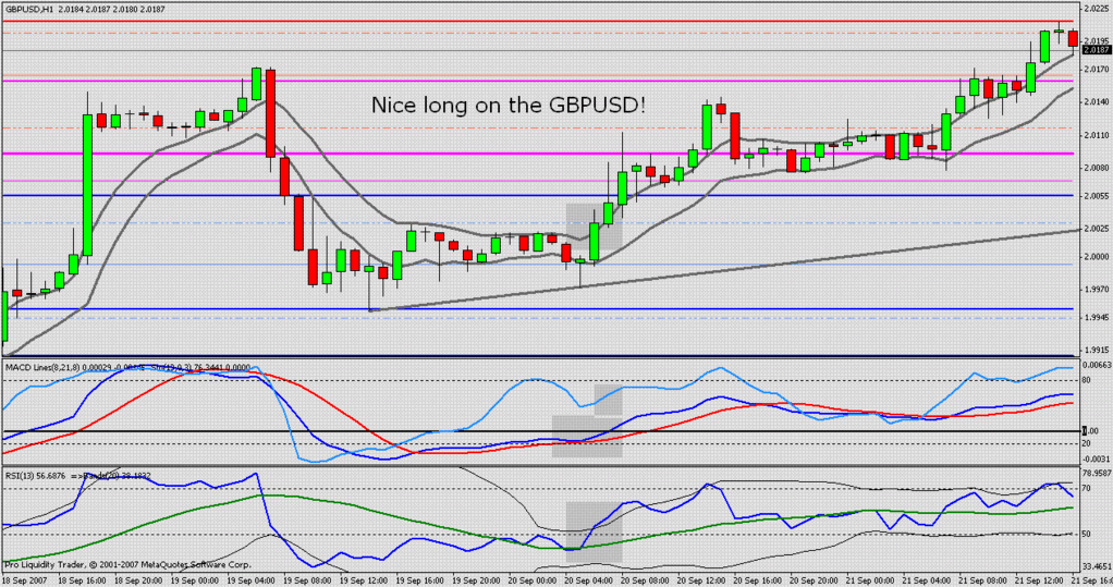 Breakout H1 Method: Long Entry