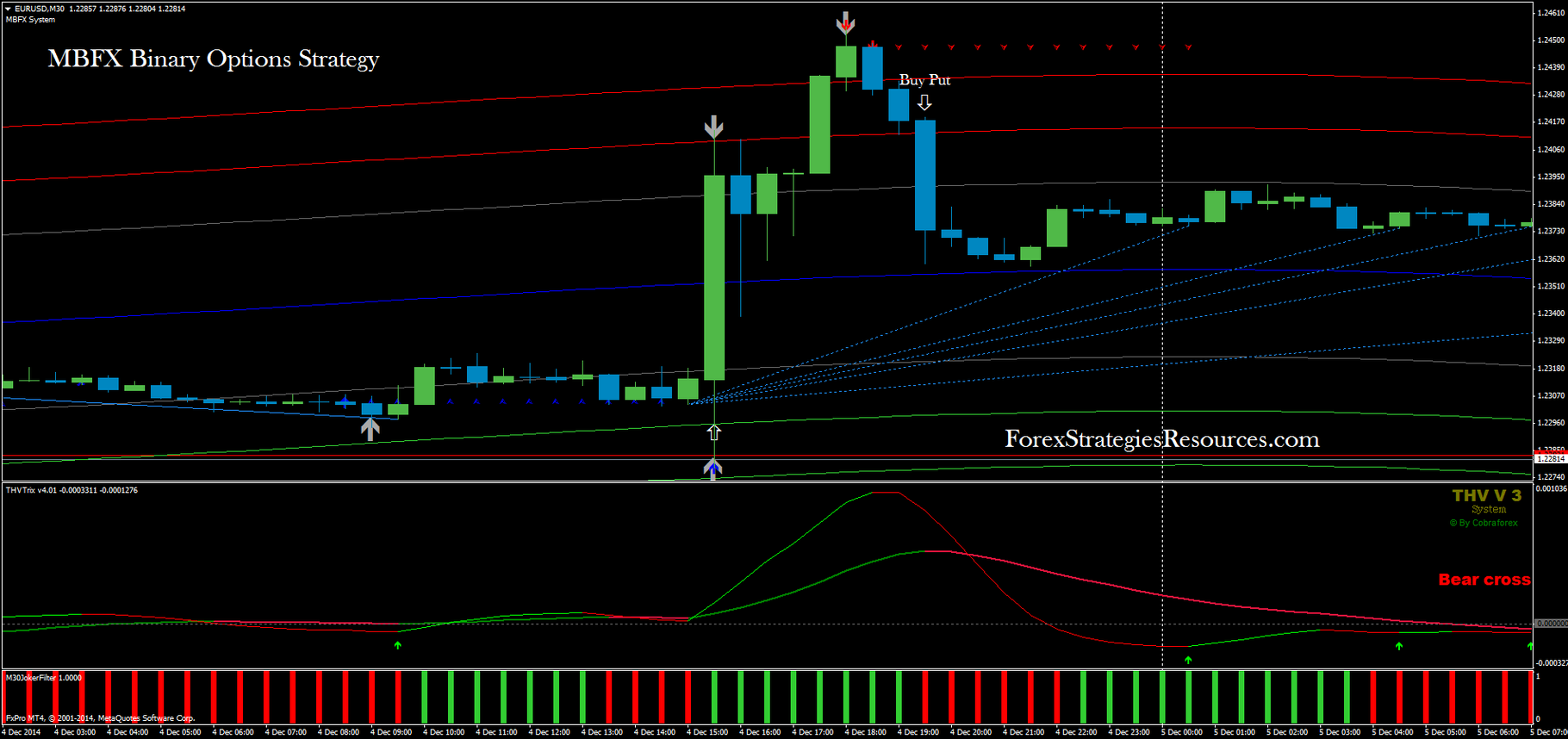 1.3 strategy binary options