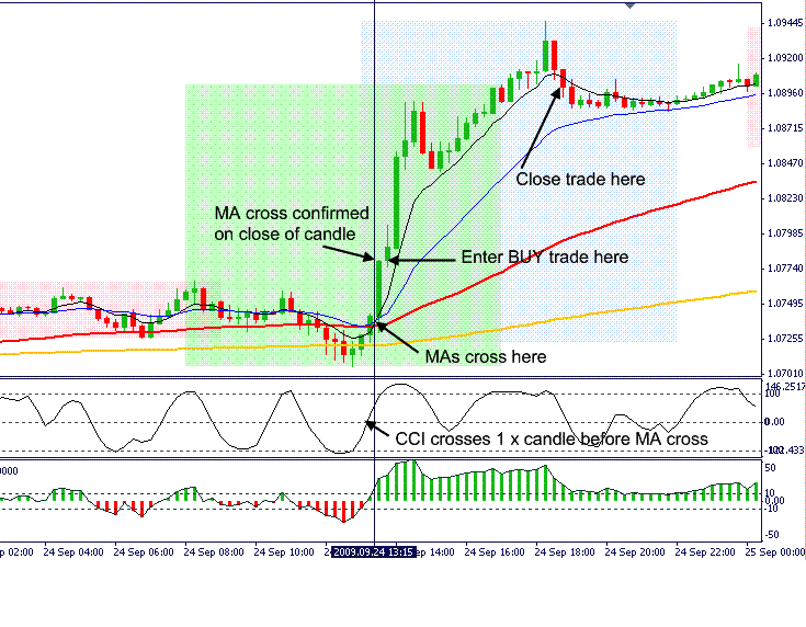 Mean reversion strategy example