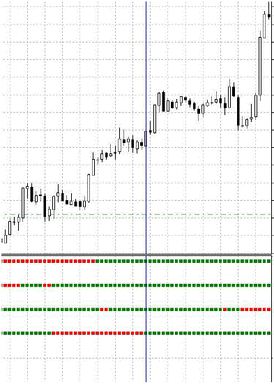 forex mtf champion indicator