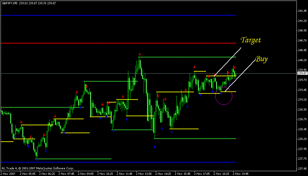 skalpingovye strategy forex scalping signals magazine