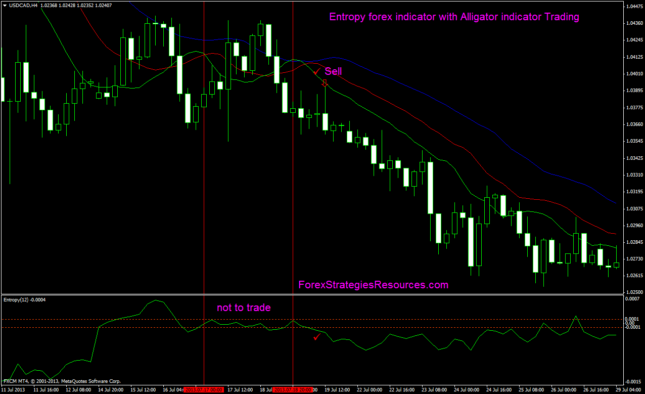 Simple Ideas To Be successful At Fx Trading 2