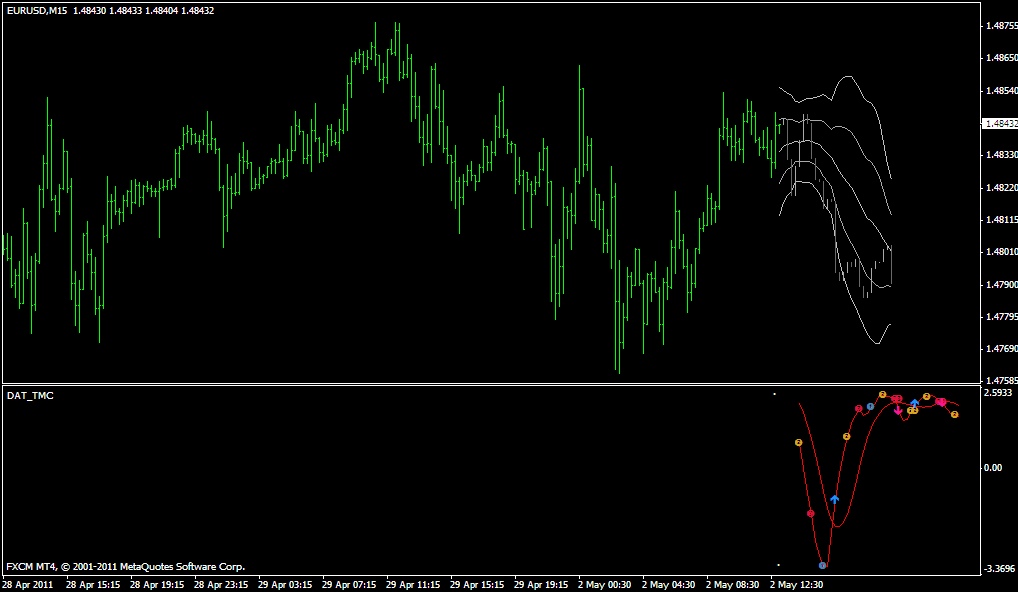 roc metatrader 4 neural network