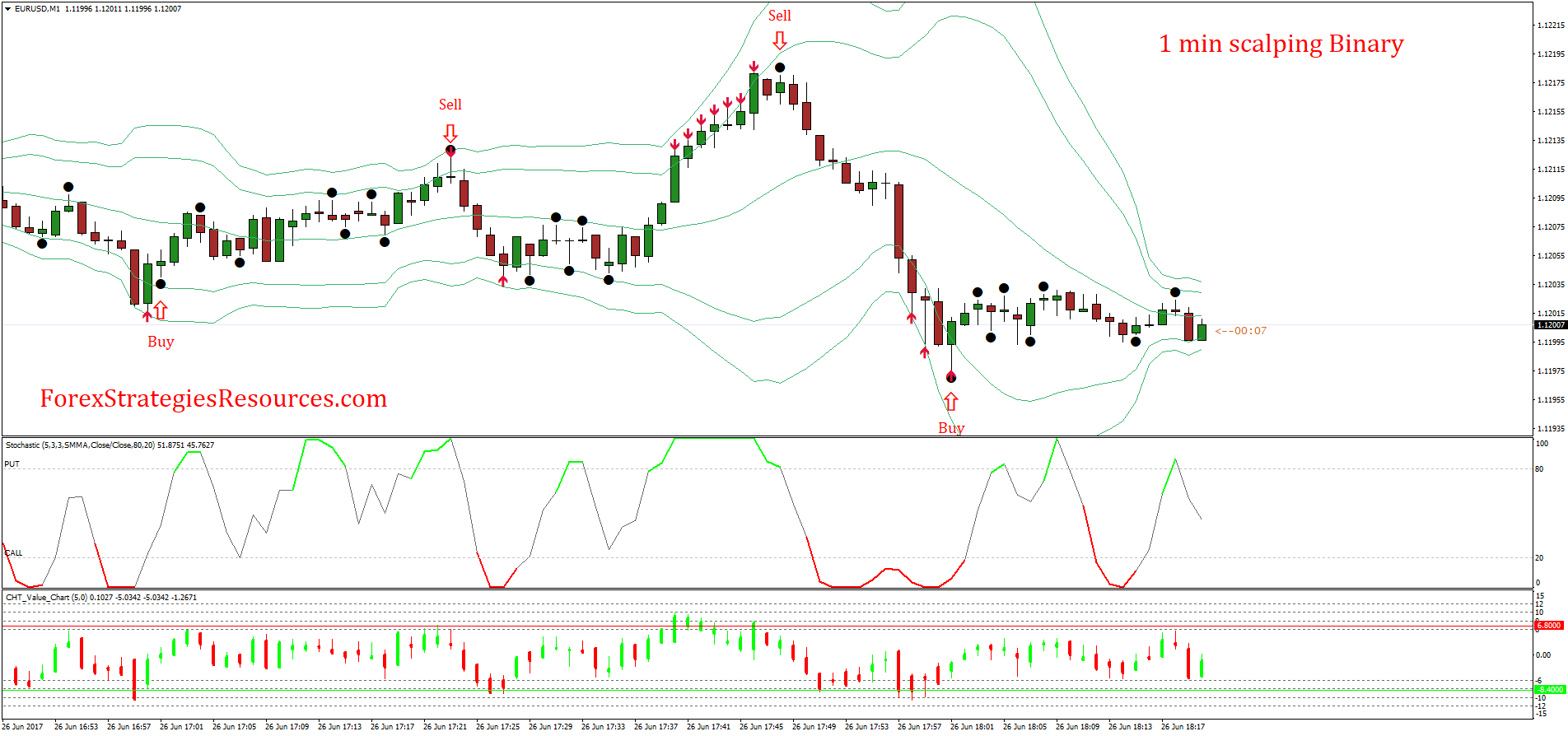 1 min chart forex signal forex price movement