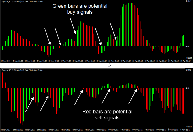 FX Money Bounce
