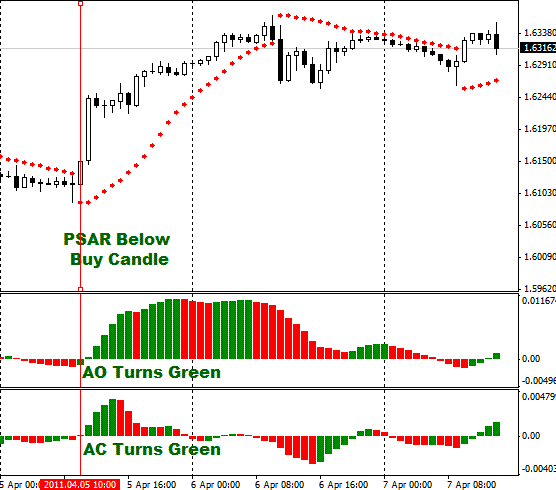 Binary options elite signals review