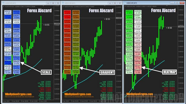 Forex Alozard Trading Strategy