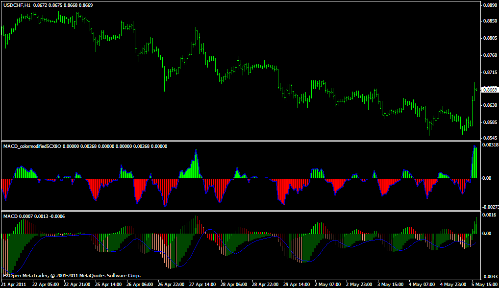 MACD colormodified5; MACD color Hist: