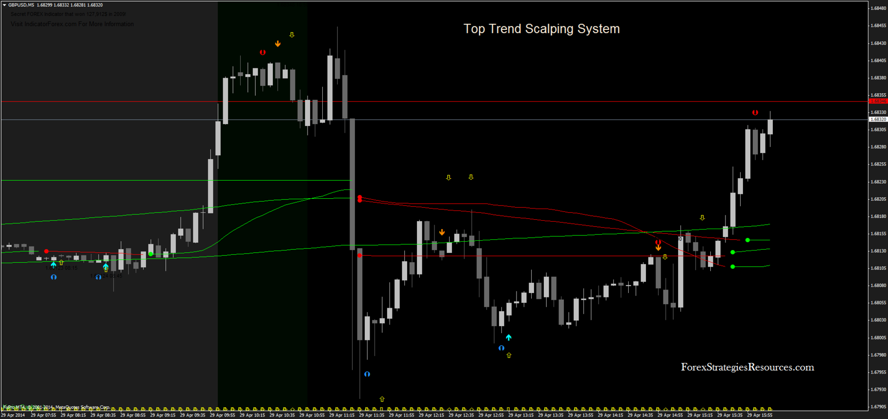Teknik jitu scalping forex