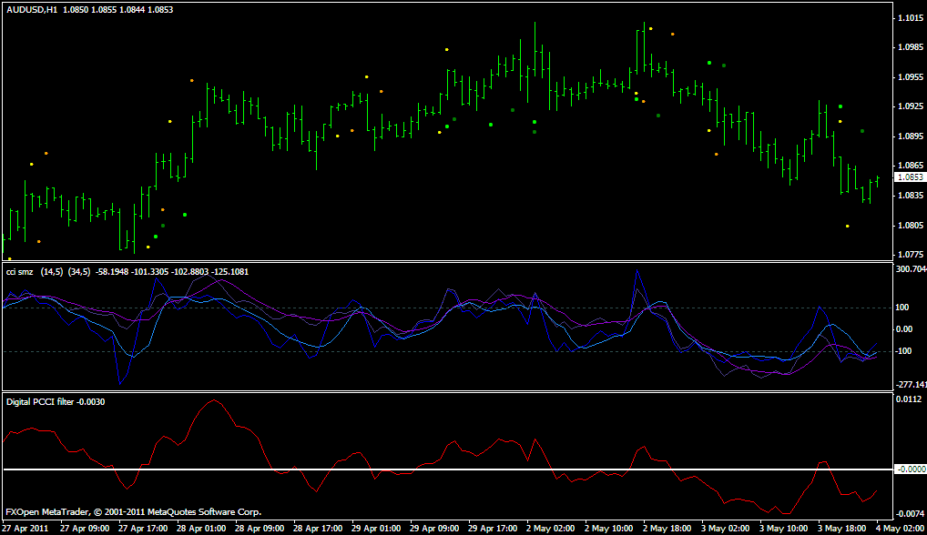 CCI x2 SMZ SW coss,CCI x2 SMZ SW, Digital PCCI