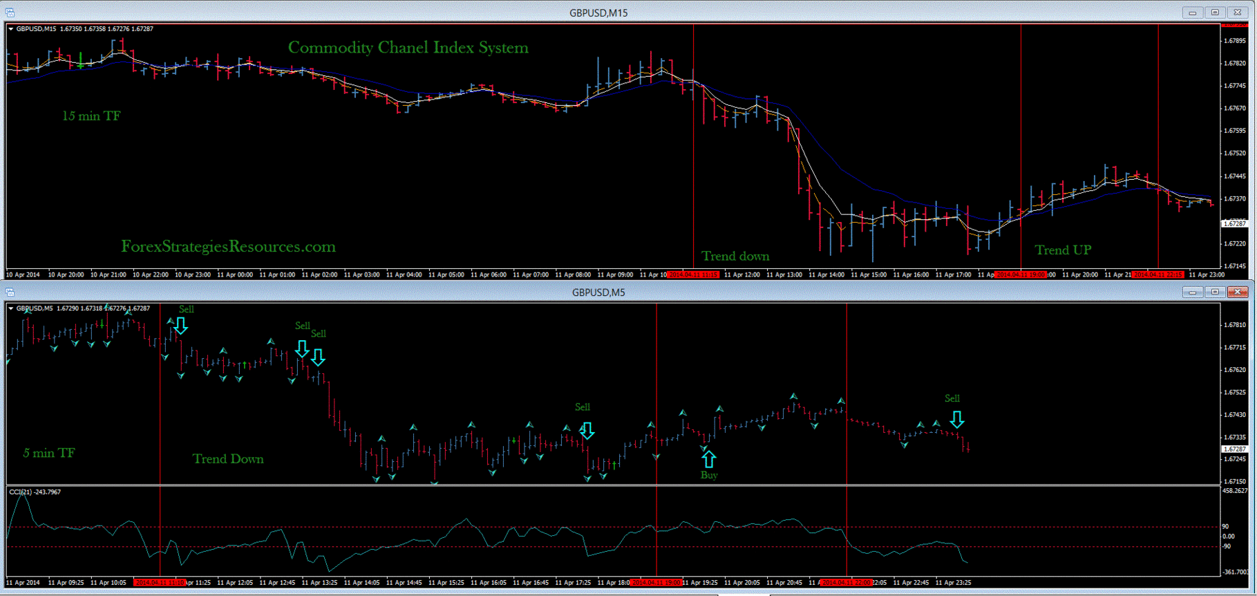 E micro forex futures