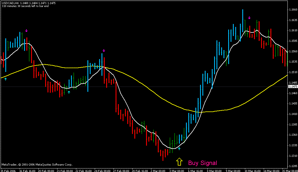Trading strategies forex killer forum Trading strategies forex killer forum investing in the peace economic interdependence and international conflict