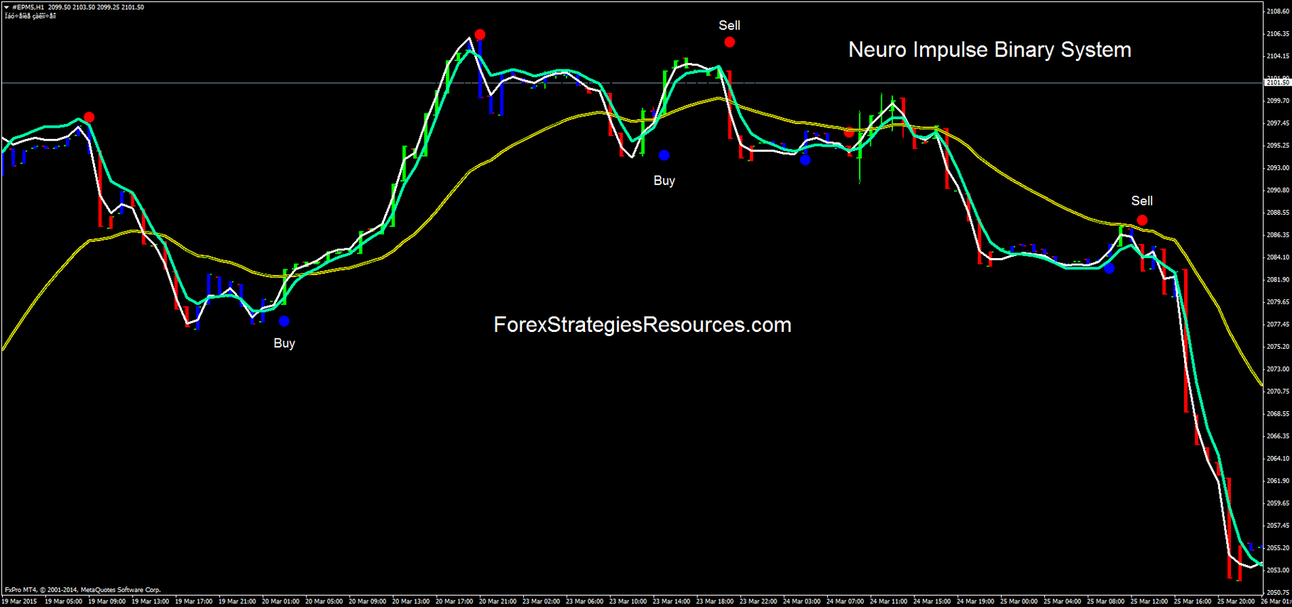 Zone breakout binary options system download