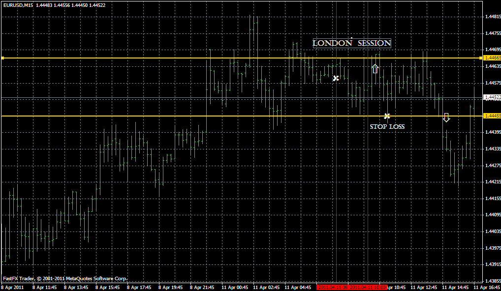 Intraday Breakout