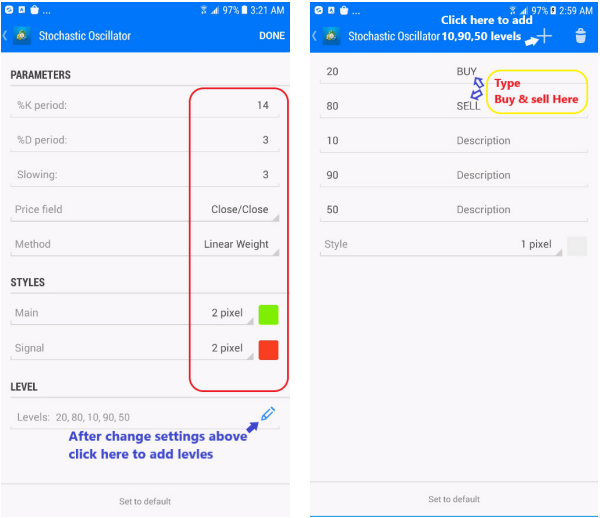 Gold Forex Line FX Strategy for Mobile