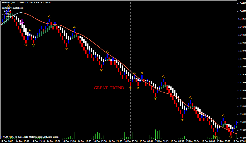 Renko Trend with Slope