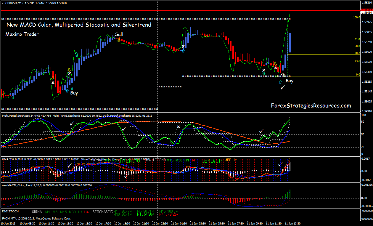 predictive forex strategies predictive forex strategies