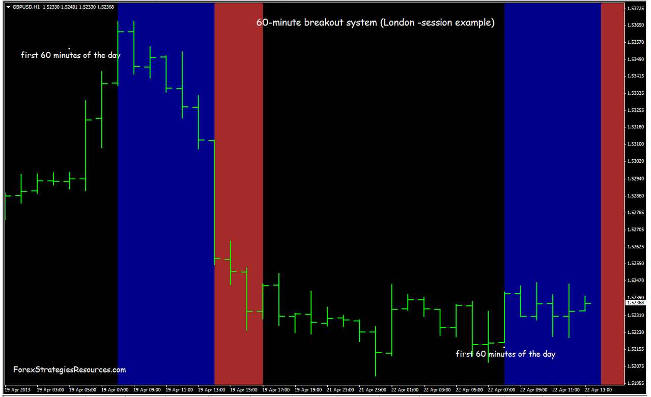 Free 1 minute forex data