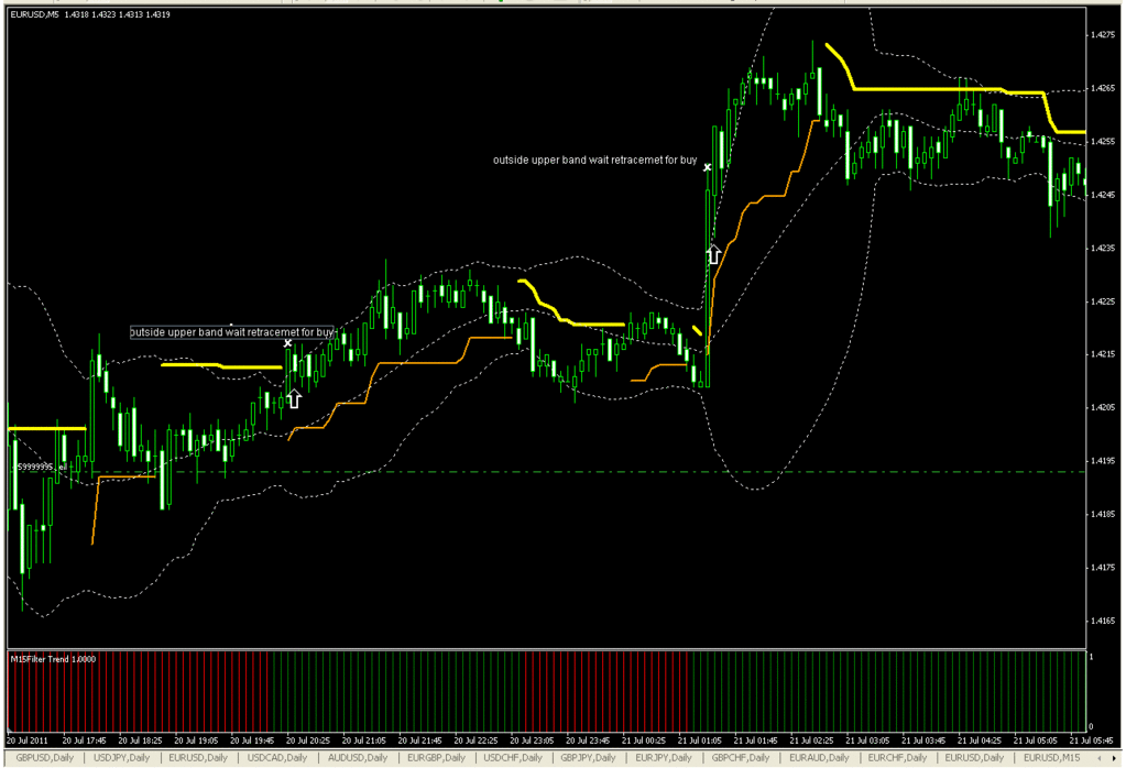 Free forex scalping software