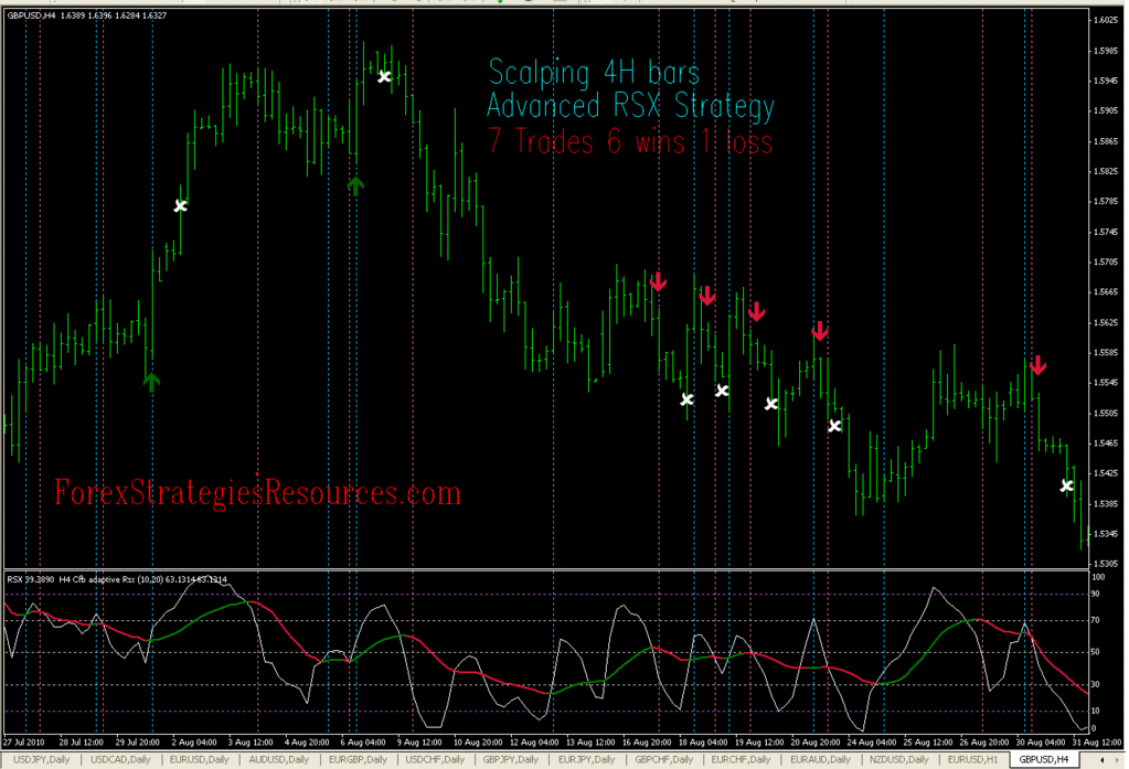 RSX Advanced Strategy