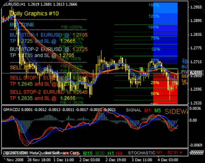 Dolly Indicator Forex Dolly New Mt4 - 