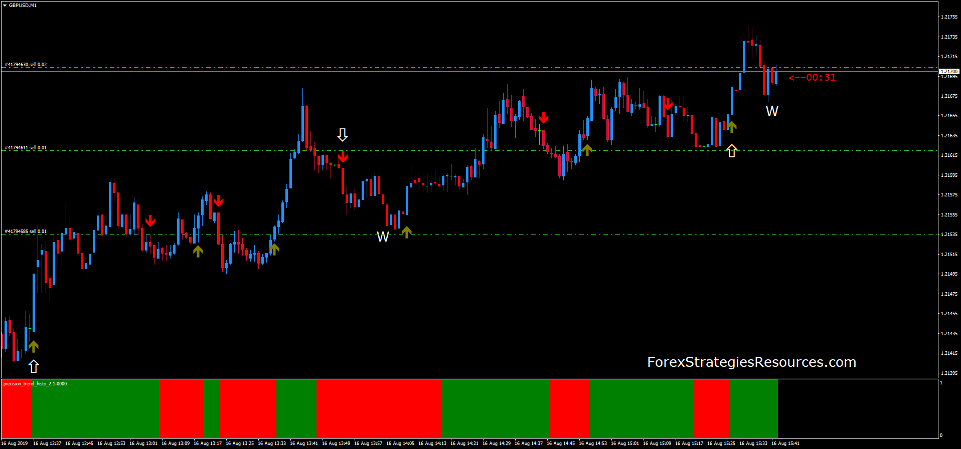 fxforecaster indikátor bináris opciókhoz)