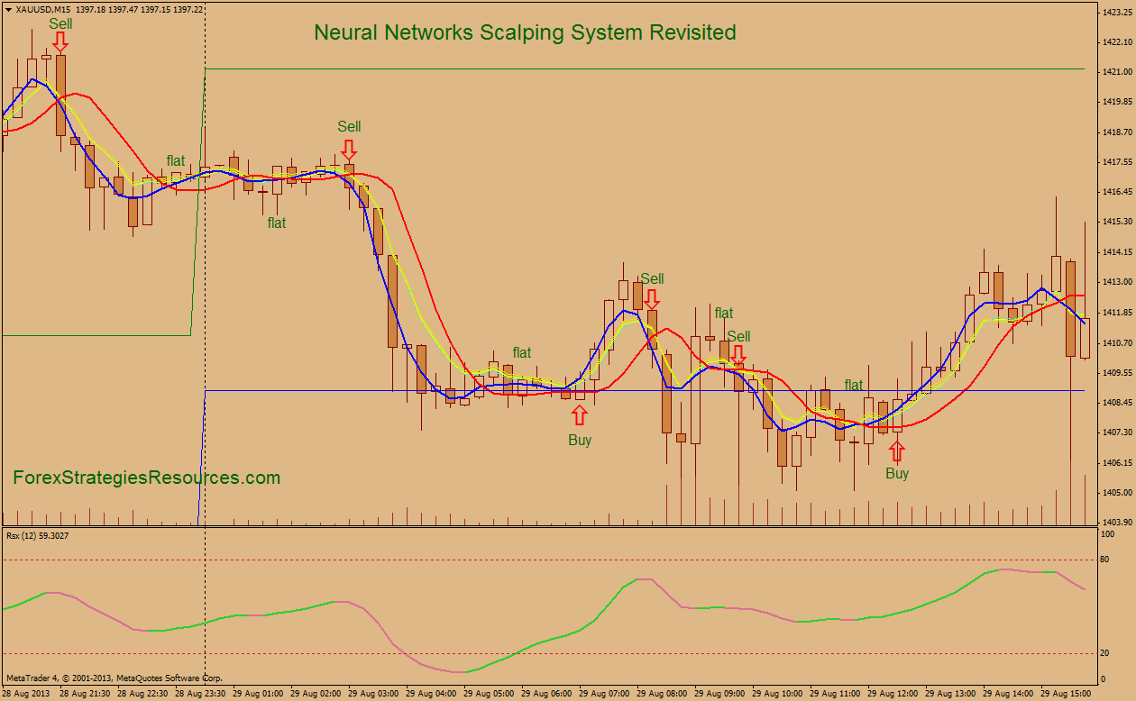 neural net trading system