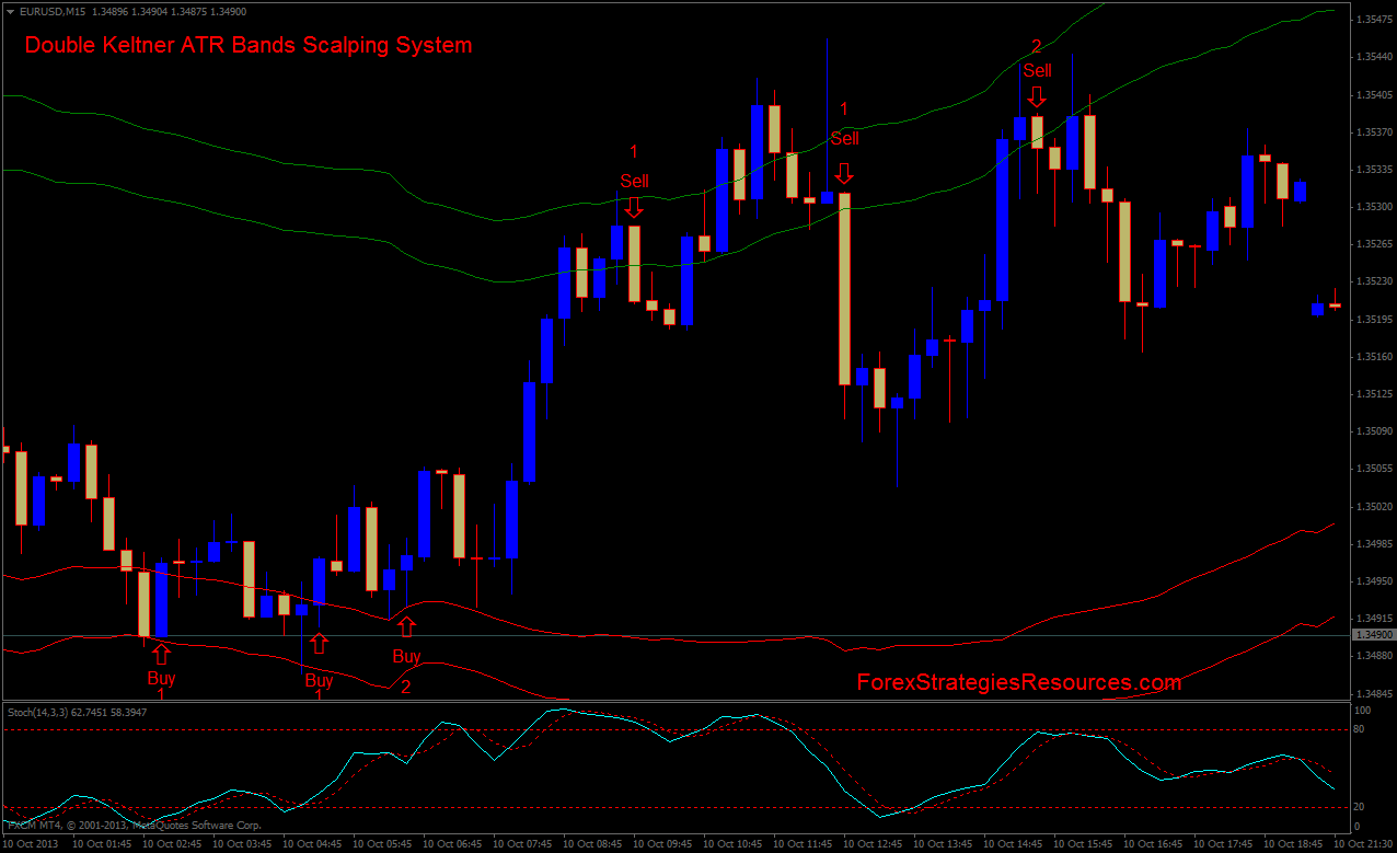 indicador atr forex