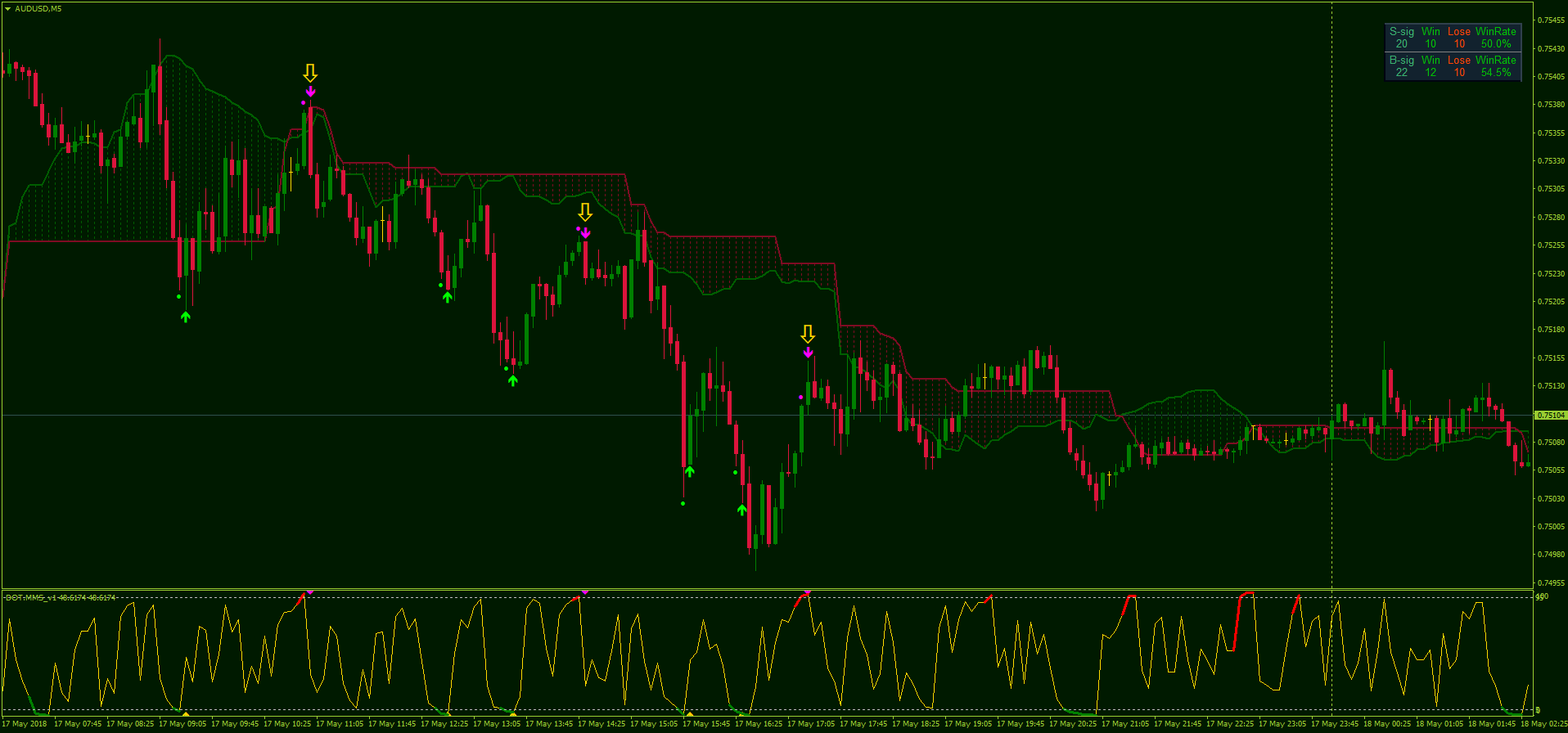 Ichimoku Cloud Indicator Mt4 How To Set Up And Use Ichimoku Cloud In