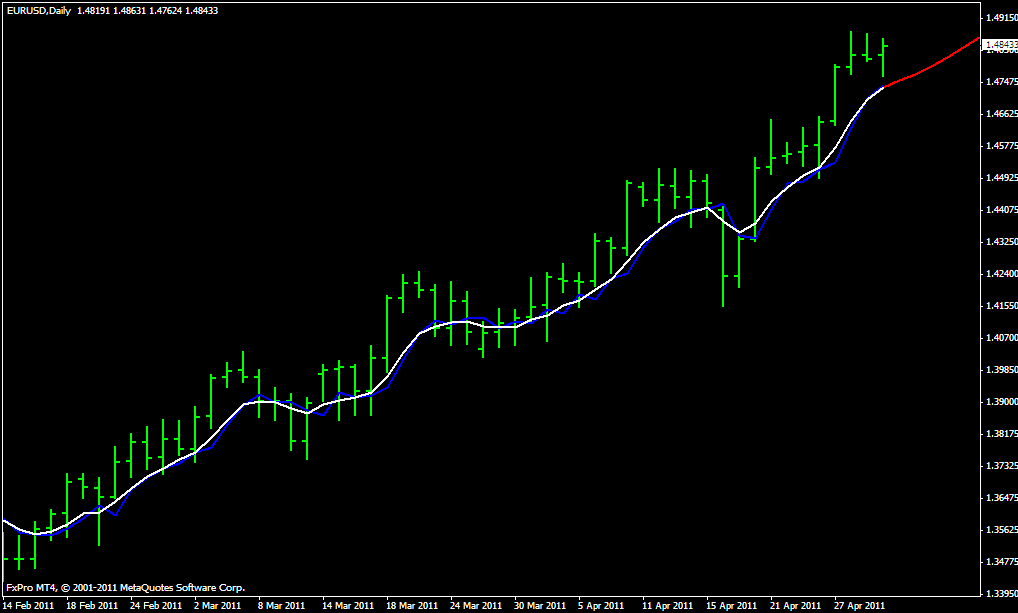 BPN Predictor smoothed