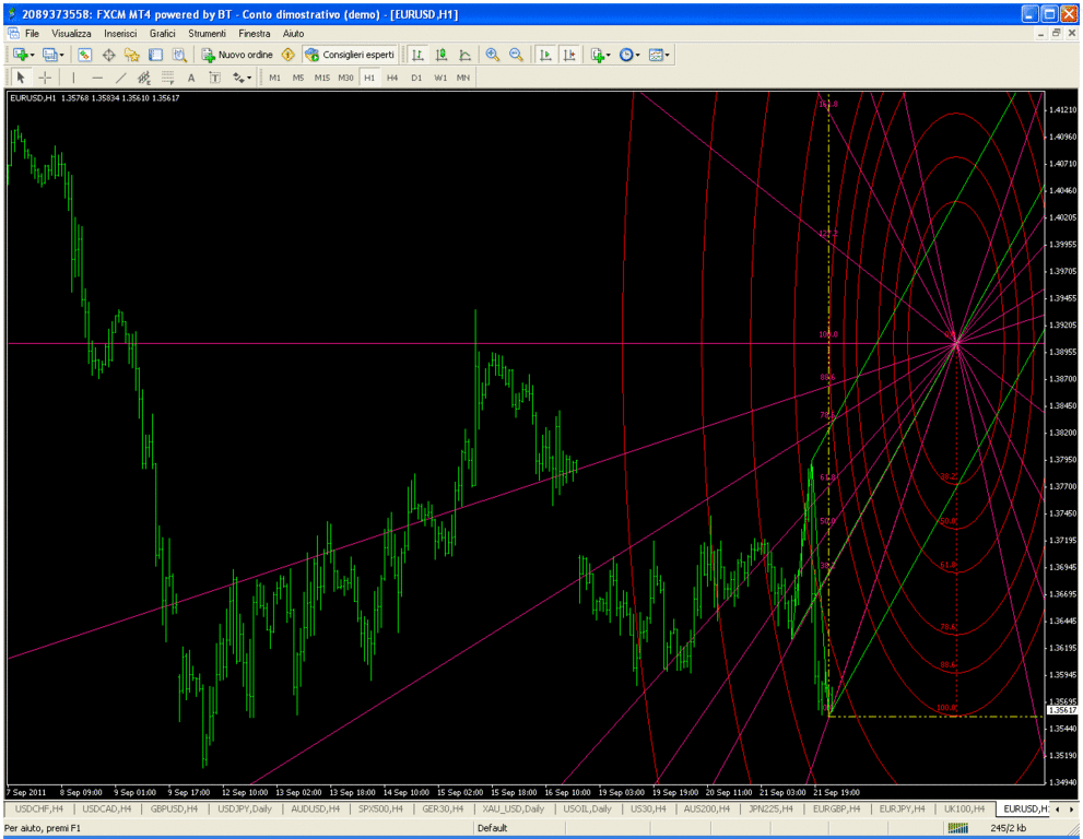 fibonacci in forex day trading signal