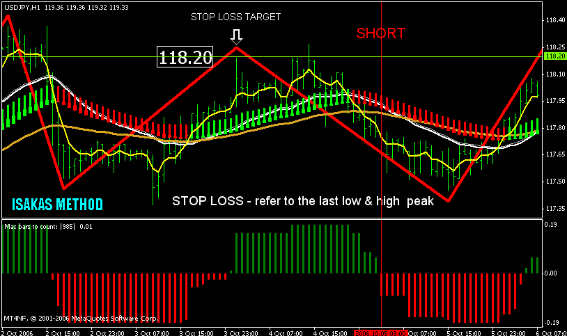 isakas forex