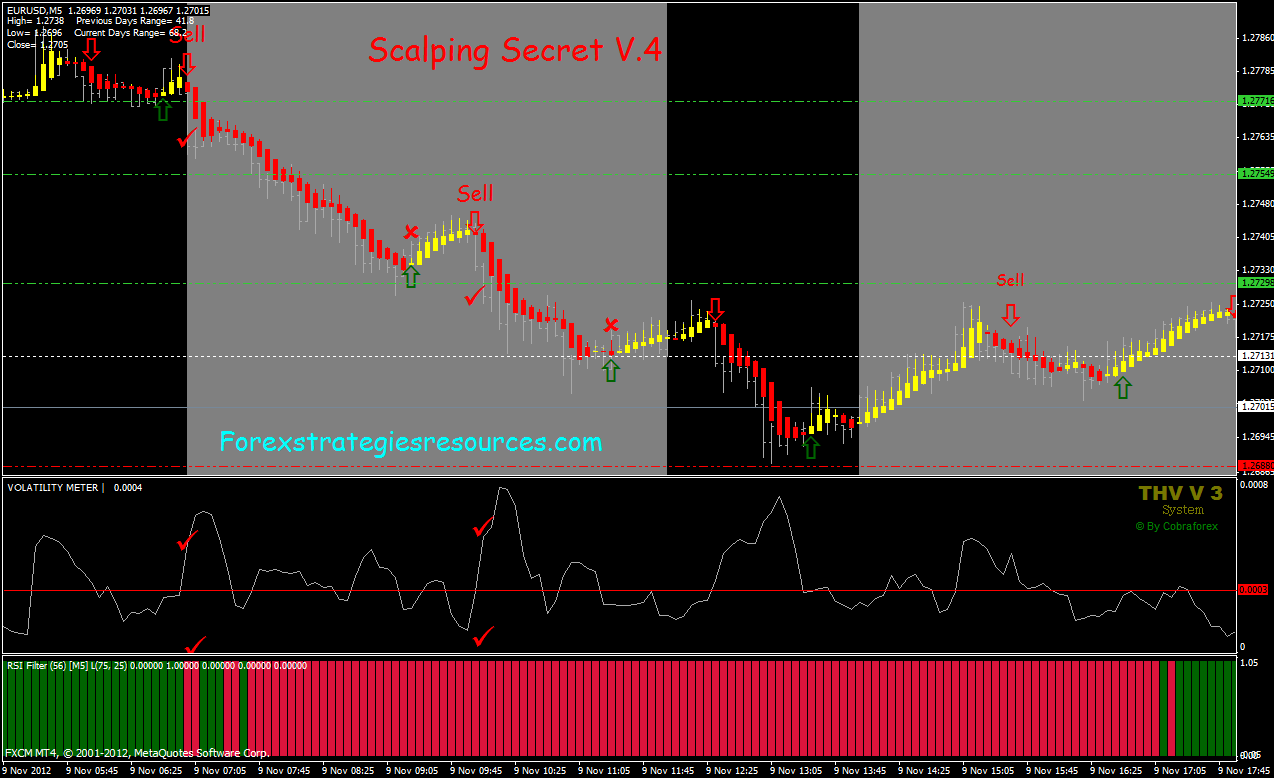 Scalping Secret V.4 Forex System - Forex Strategies ...