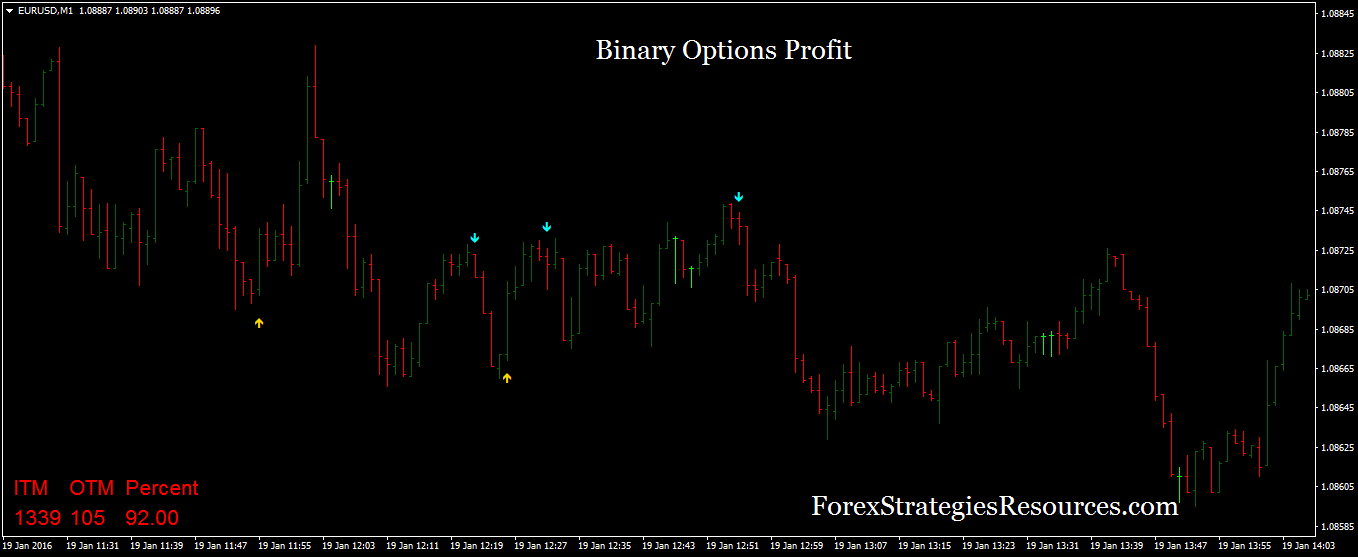 Itm xgen binary options term-swing indicator
