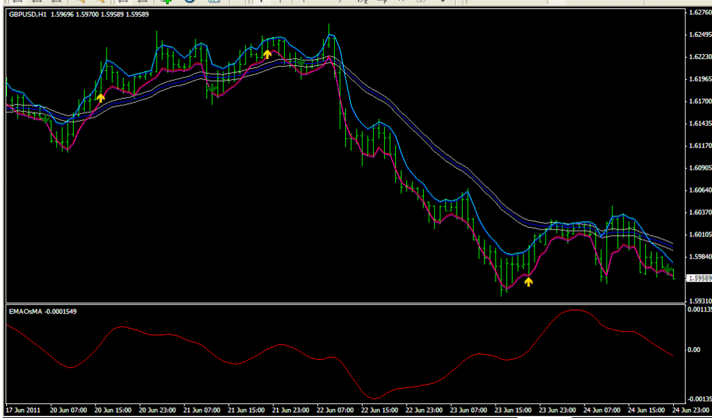 5 ema high low trading system