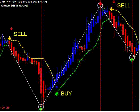 Jago Trading