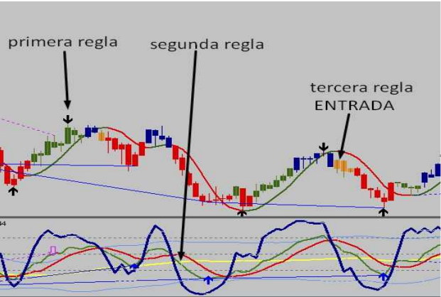 Alcon Forex Strategy