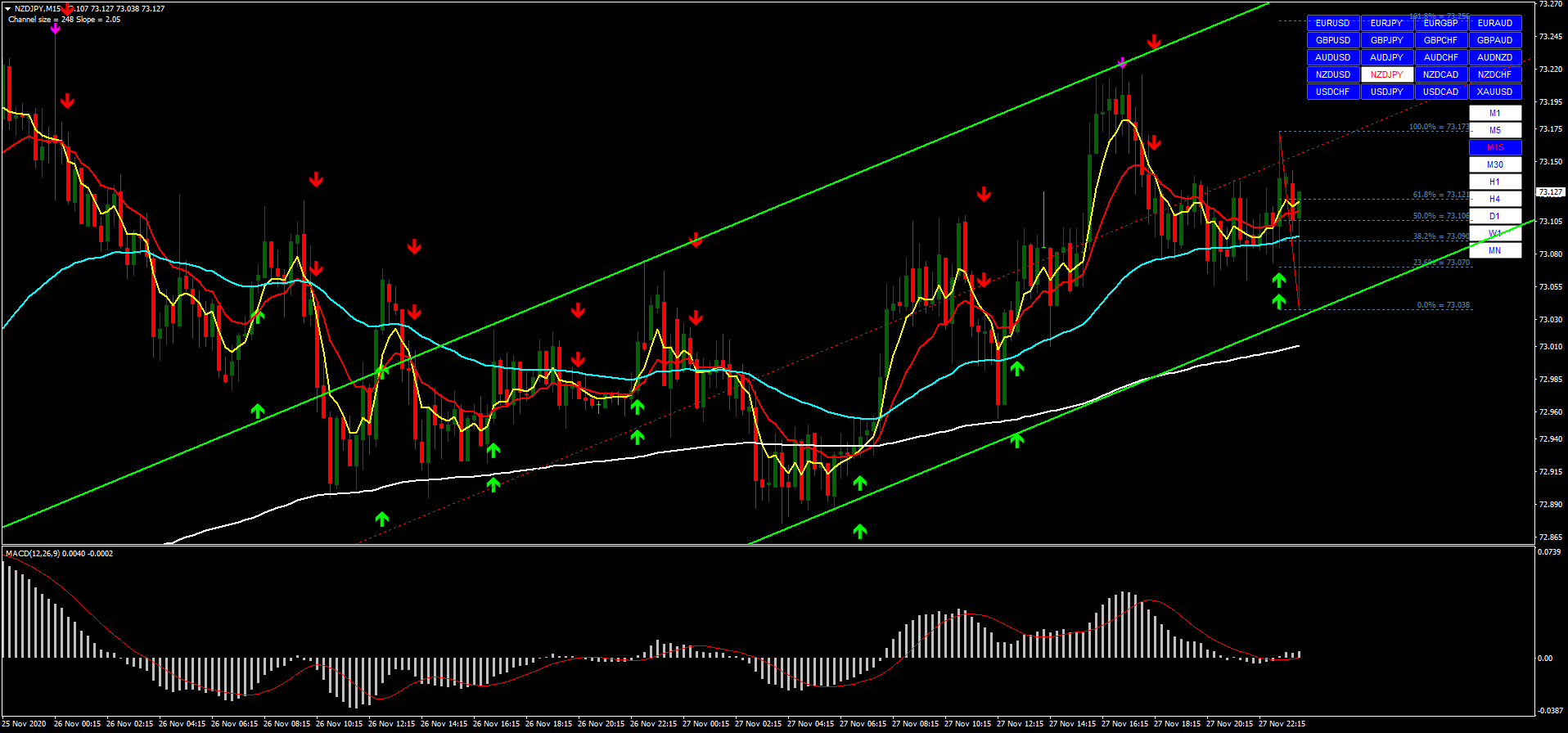 Multi MA with Regression Channel Forex Strategies Forex Resources Forex Tradingfree forex
