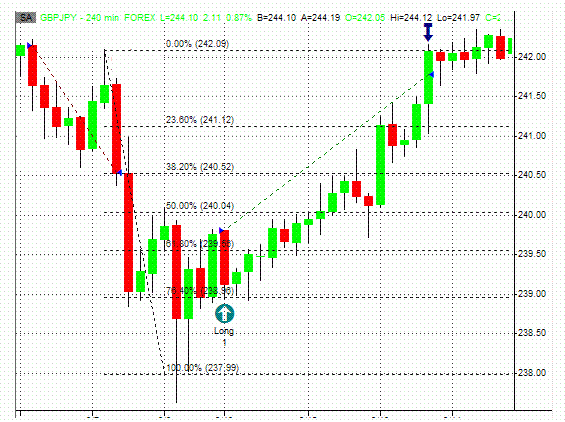 forex carry trade system