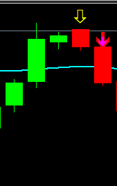 5 min binary System Sell