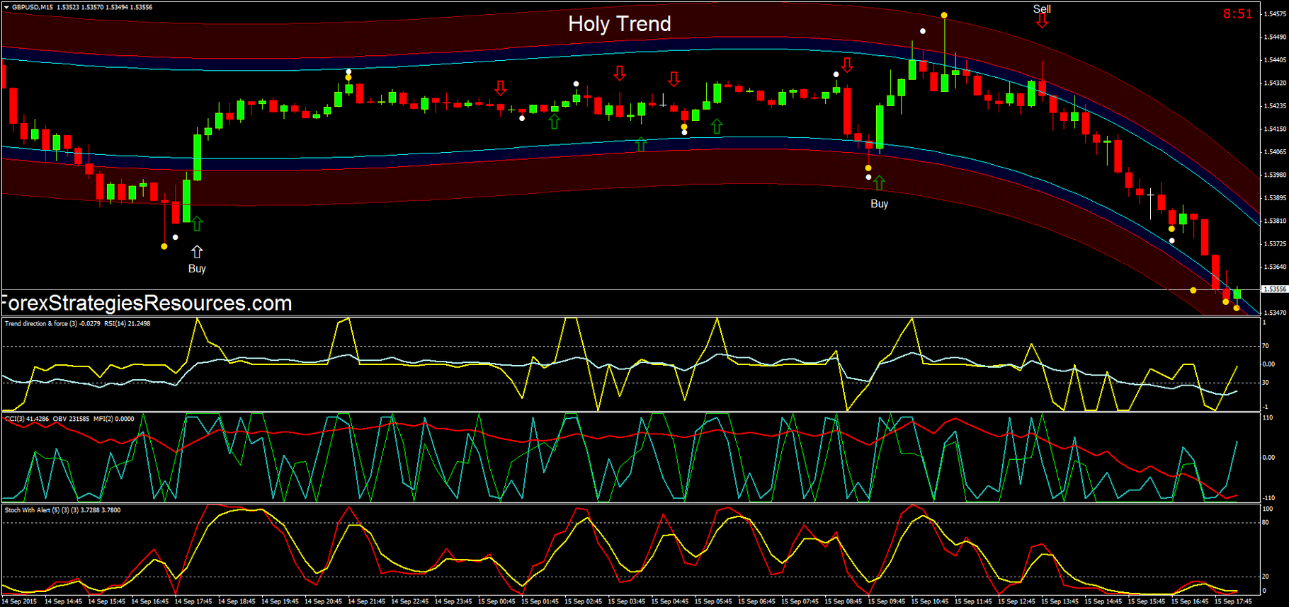 Holy Trend - Forex Strategies - Forex Resources - Forex ...