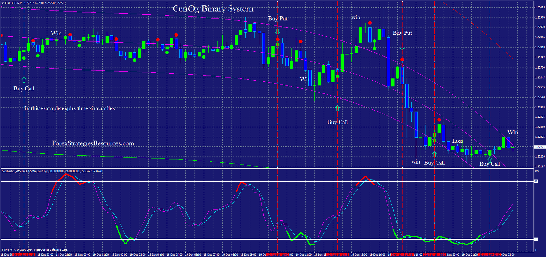Zone breakout binary options system download