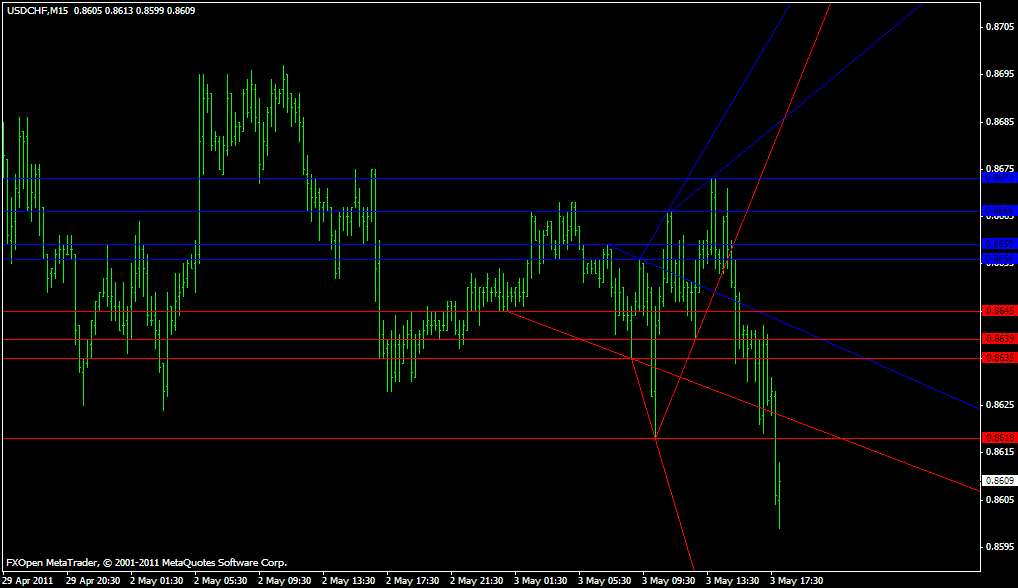 WSOWROTrend