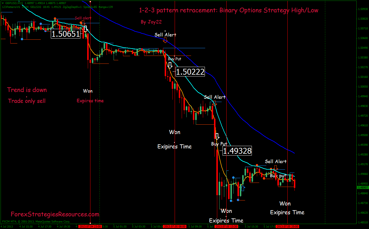 3 bars high or low strategy for binary options