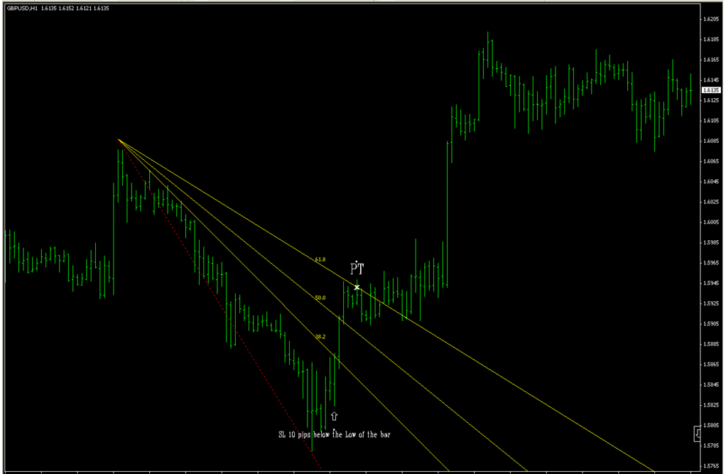 Fibonacci Fan: Short Entry