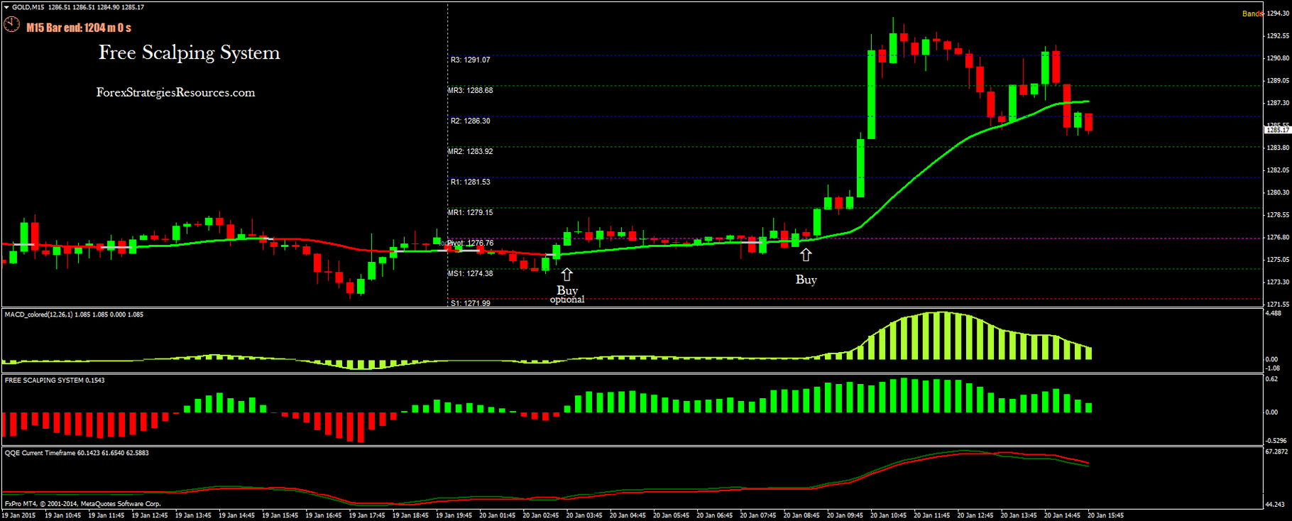 mejor forex scalping system