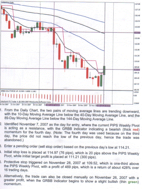 Pivots Swing Trading