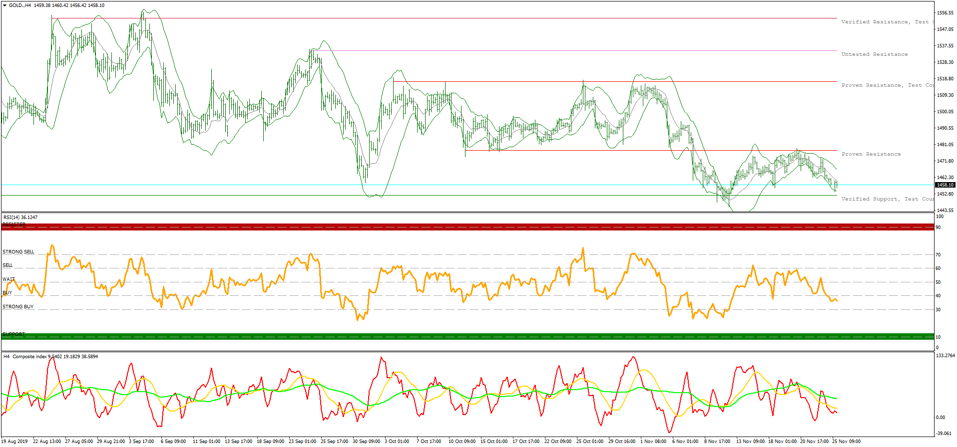 Fx options straddle strangle